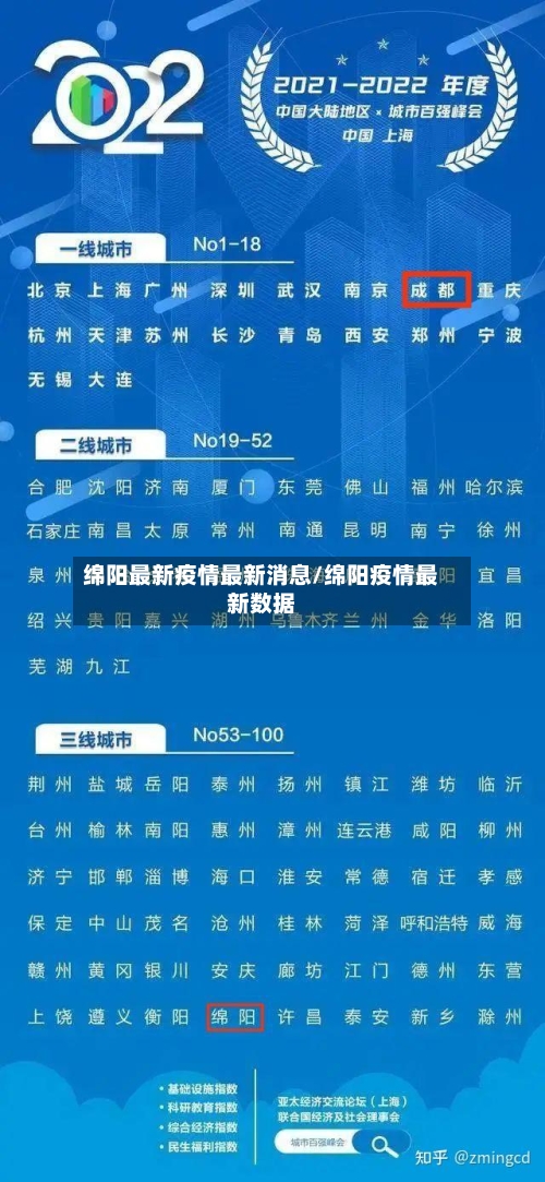 绵阳最新疫情最新消息/绵阳疫情最新数据-第3张图片