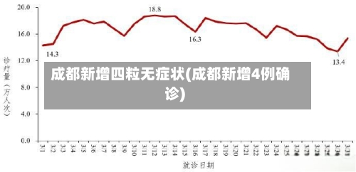 成都新增四粒无症状(成都新增4例确诊)