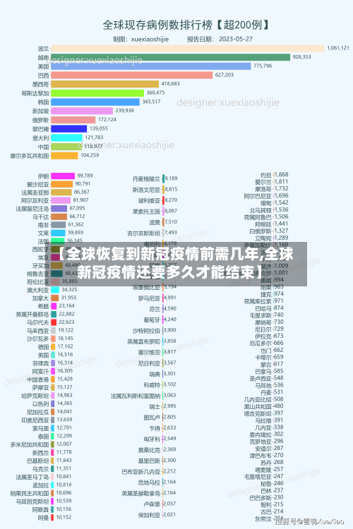 【全球恢复到新冠疫情前需几年,全球新冠疫情还要多久才能结束】-第2张图片