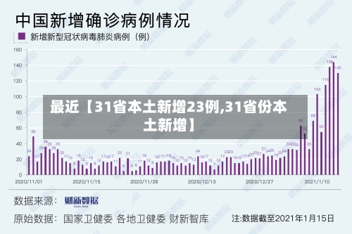 最近【31省本土新增23例,31省份本土新增】-第2张图片