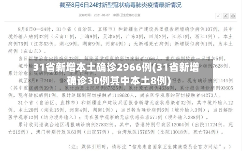 31省新增本土确诊2966例(31省新增确诊30例其中本土8例)