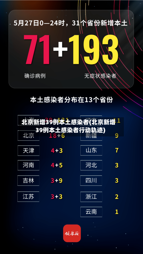 北京新增39例本土感染者(北京新增39例本土感染者行动轨迹)