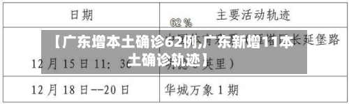 【广东增本土确诊62例,广东新增11本土确诊轨迹】