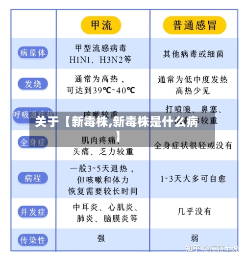 关于【新毒株,新毒株是什么病】