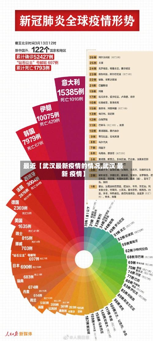 最近【武汉最新疫情的情况,武汉 最新 疫情】