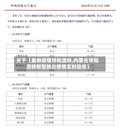 关于【最新疫情呼和浩特,内蒙古呼和浩特新型肺炎疫情实时动态】-第2张图片