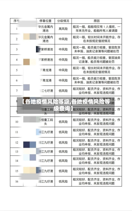 【各地疫情风险等级,各地疫情风险等级查询】