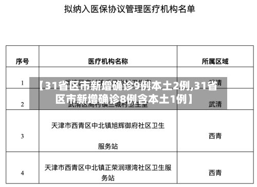 【31省区市新增确诊9例本土2例,31省区市新增确诊8例含本土1例】