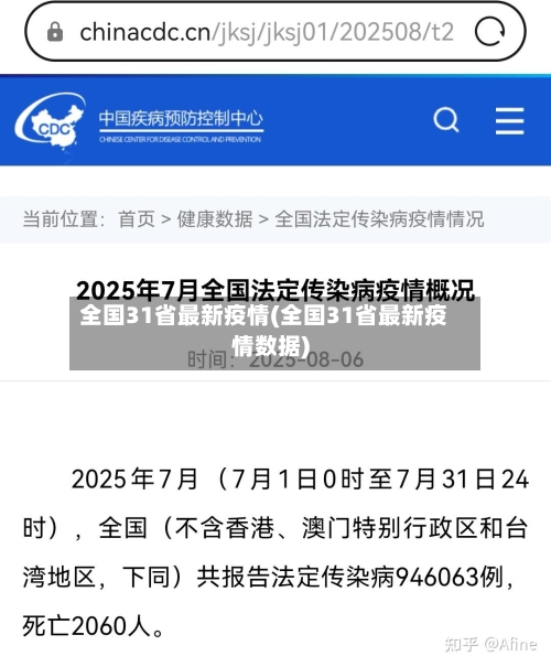 全国31省最新疫情(全国31省最新疫情数据)-第2张图片