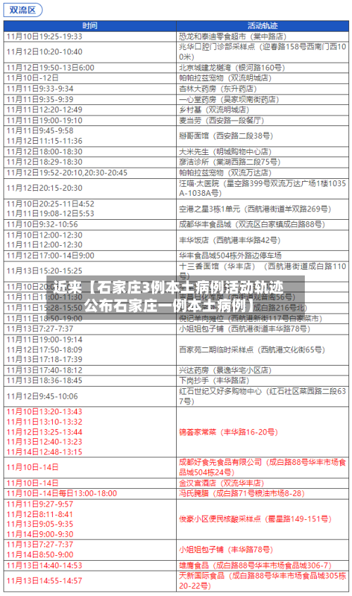 近来【石家庄3例本土病例活动轨迹公布石家庄一例本土病例】-第2张图片