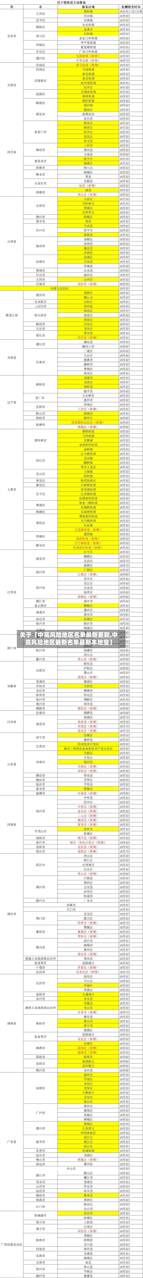关于【中高风险地区名单最新更新,中高风险地区最新名单最新本地宝】
