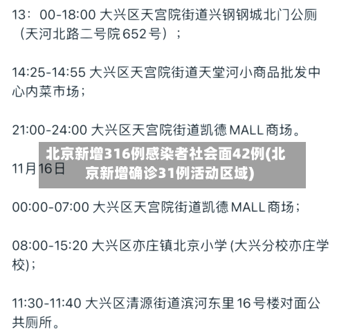 北京新增316例感染者社会面42例(北京新增确诊31例活动区域)