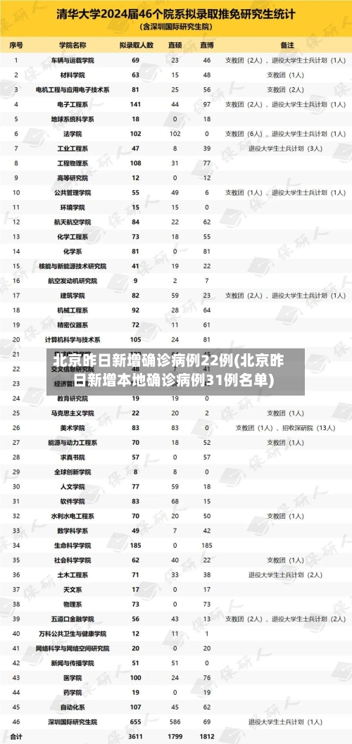 北京昨日新增确诊病例22例(北京昨日新增本地确诊病例31例名单)-第2张图片