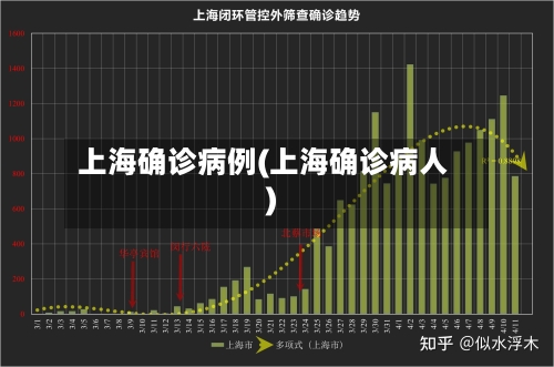 上海确诊病例(上海确诊病人)