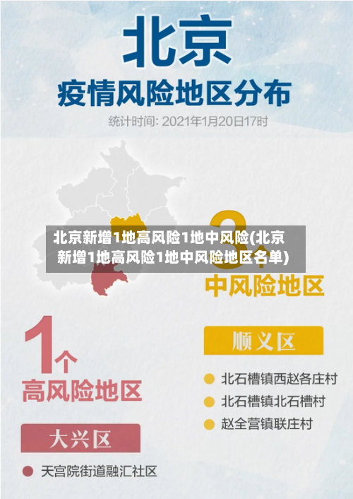 北京新增1地高风险1地中风险(北京新增1地高风险1地中风险地区名单)