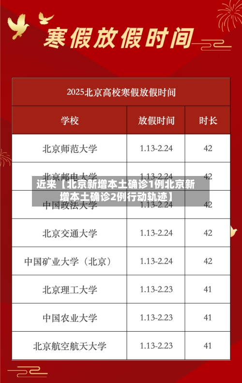 近来【北京新增本土确诊1例北京新增本土确诊2例行动轨迹】-第3张图片