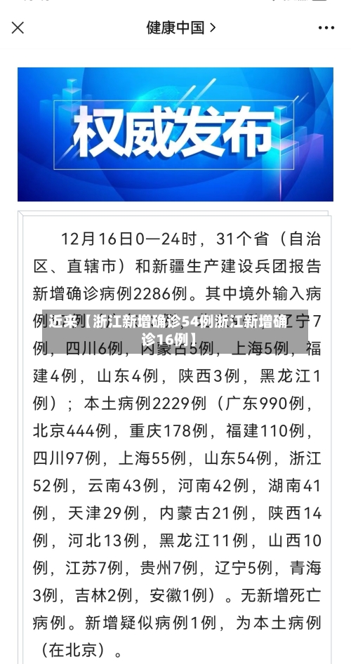 近来【浙江新增确诊54例浙江新增确诊16例】