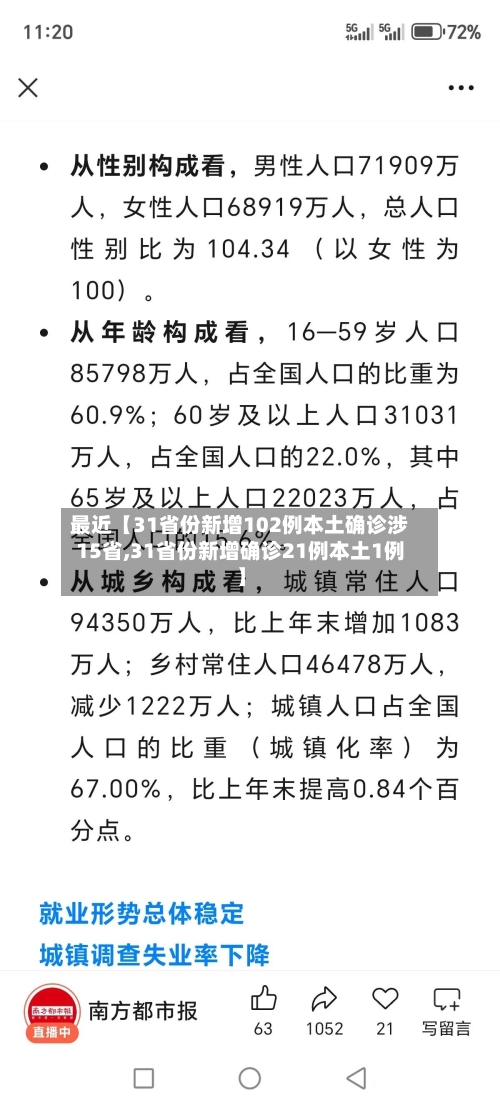 最近【31省份新增102例本土确诊涉15省,31省份新增确诊21例本土1例】
