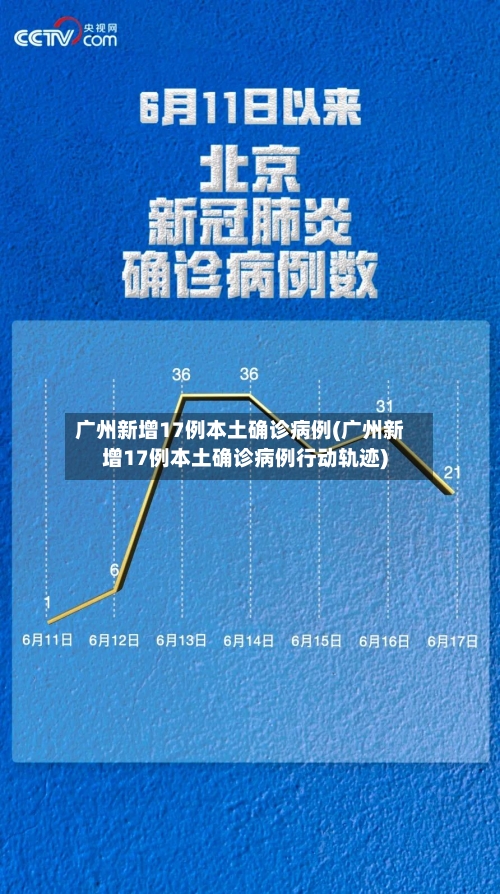 广州新增17例本土确诊病例(广州新增17例本土确诊病例行动轨迹)-第2张图片