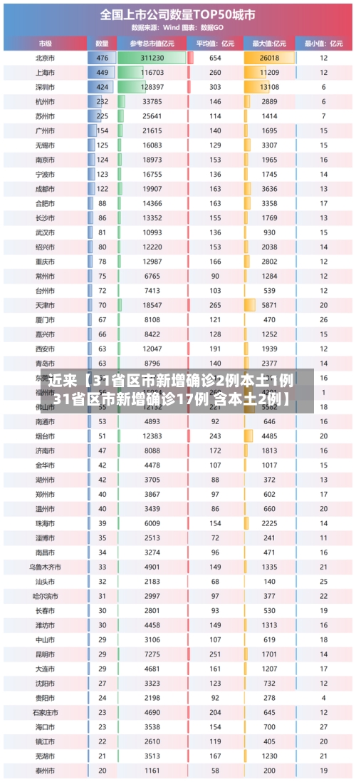 近来【31省区市新增确诊2例本土1例31省区市新增确诊17例 含本土2例】