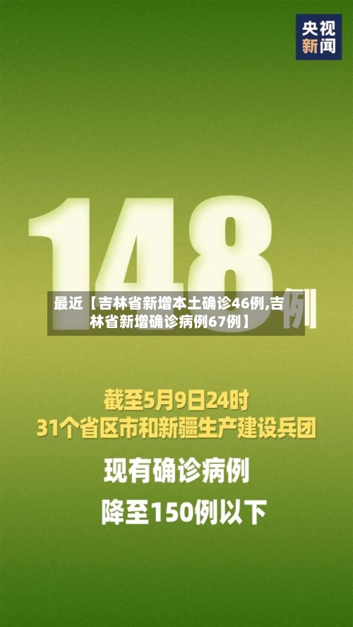 最近【吉林省新增本土确诊46例,吉林省新增确诊病例67例】