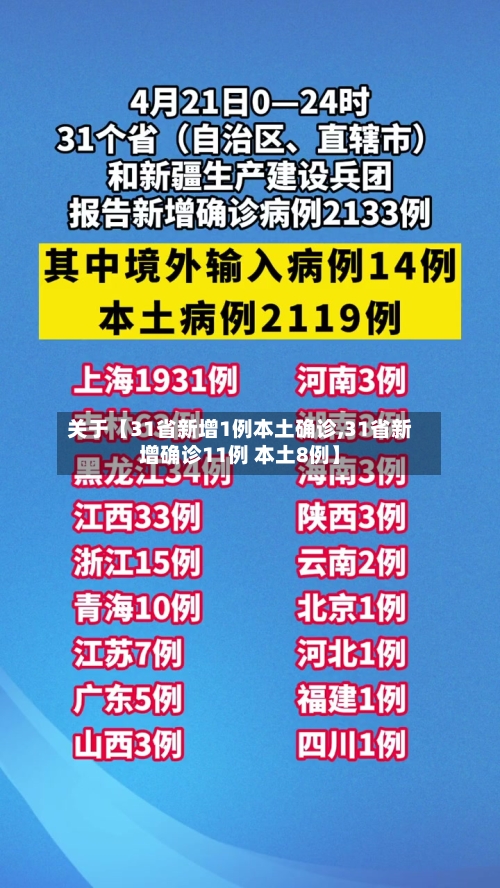 关于【31省新增1例本土确诊,31省新增确诊11例 本土8例】-第3张图片