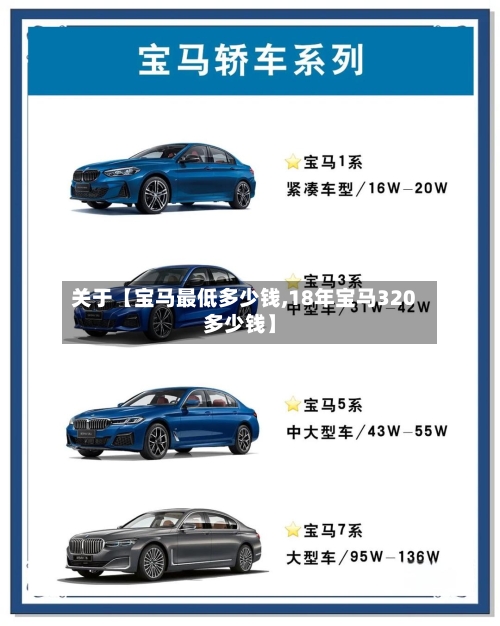 关于【宝马最低多少钱,18年宝马320多少钱】