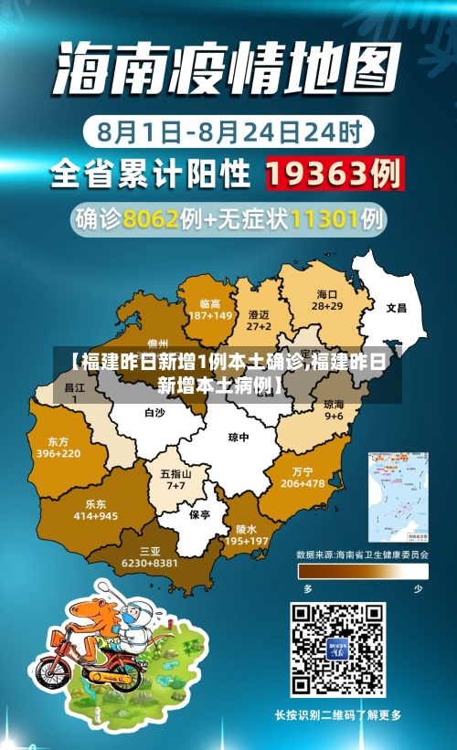 【福建昨日新增1例本土确诊,福建昨日新增本土病例】-第2张图片