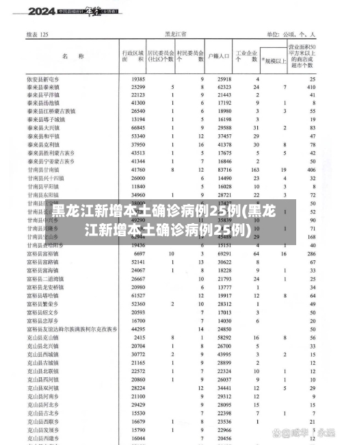 黑龙江新增本土确诊病例25例(黑龙江新增本土确诊病例25例)