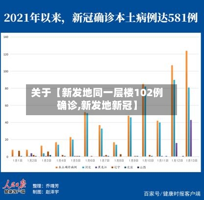 关于【新发地同一层楼102例确诊,新发地新冠】