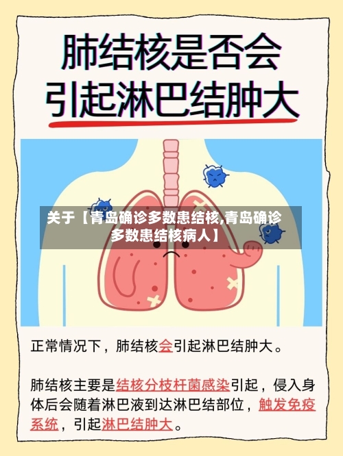 关于【青岛确诊多数患结核,青岛确诊多数患结核病人】