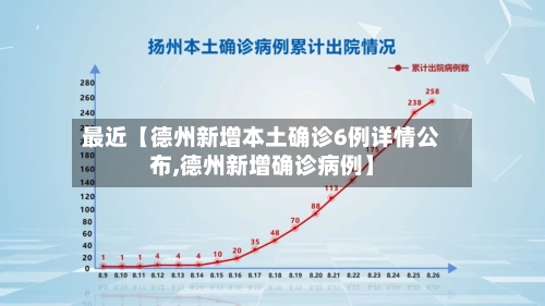 最近【德州新增本土确诊6例详情公布,德州新增确诊病例】