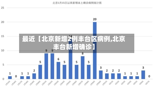 最近【北京新增2例丰台区病例,北京丰台新增确诊】