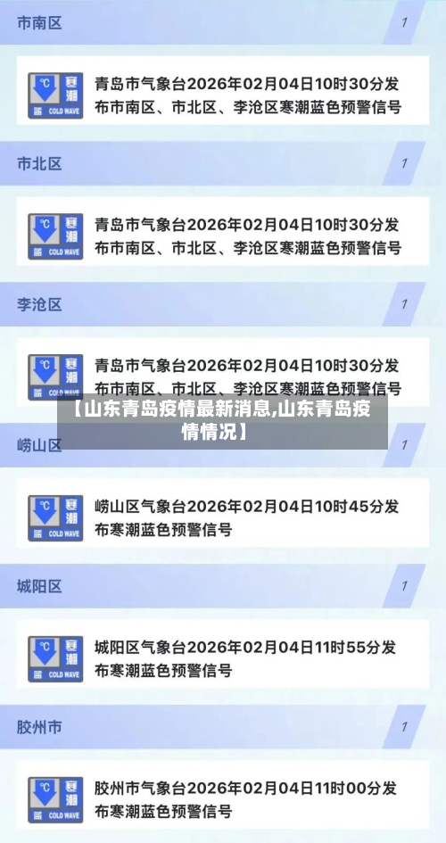 【山东青岛疫情最新消息,山东青岛疫情情况】-第2张图片