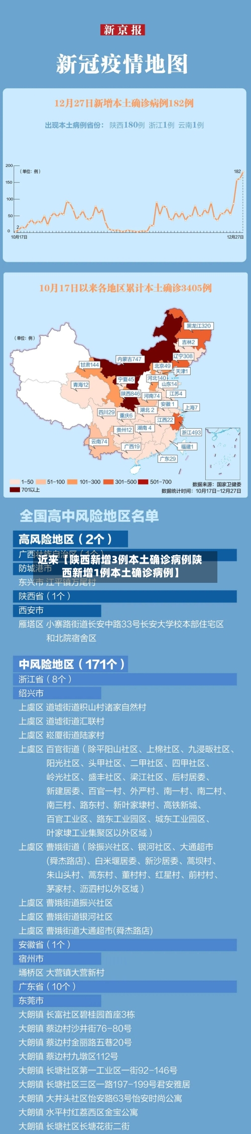近来【陕西新增3例本土确诊病例陕西新增1例本土确诊病例】-第3张图片