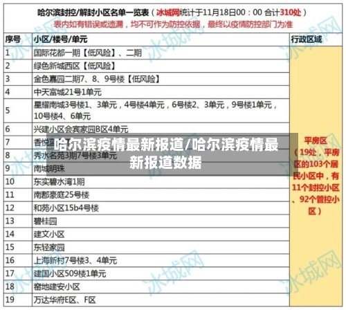 哈尔滨疫情最新报道/哈尔滨疫情最新报道数据