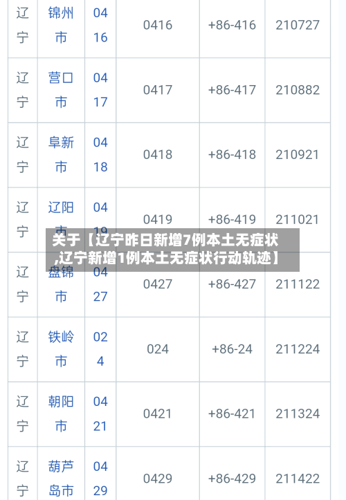 关于【辽宁昨日新增7例本土无症状,辽宁新增1例本土无症状行动轨迹】-第3张图片