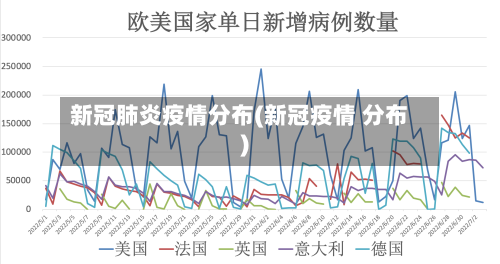 新冠肺炎疫情分布(新冠疫情 分布)