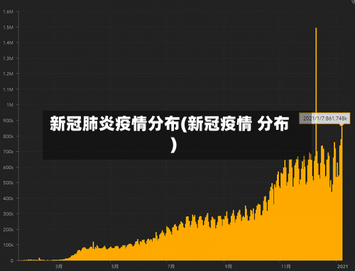 新冠肺炎疫情分布(新冠疫情 分布)-第2张图片