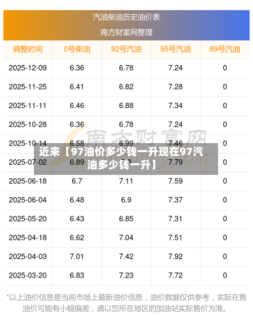 近来【97油价多少钱一升现在97汽油多少钱一升】
