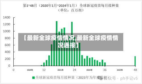 【最新全球疫情情况,最新全球疫情情况通报】-第3张图片