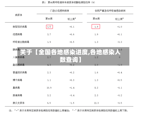 关于【全国各地感染进度,各地感染人数查询】
