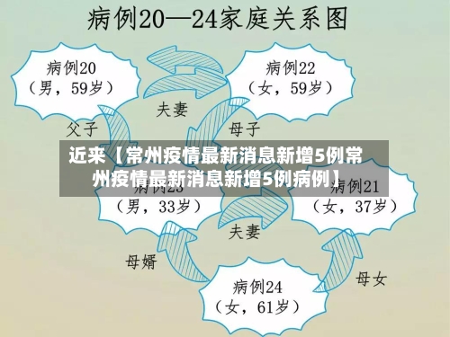 近来【常州疫情最新消息新增5例常州疫情最新消息新增5例病例】