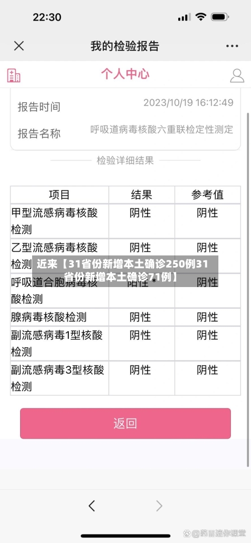 近来【31省份新增本土确诊250例31省份新增本土确诊71例】