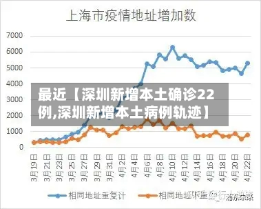 最近【深圳新增本土确诊22例,深圳新增本土病例轨迹】-第2张图片