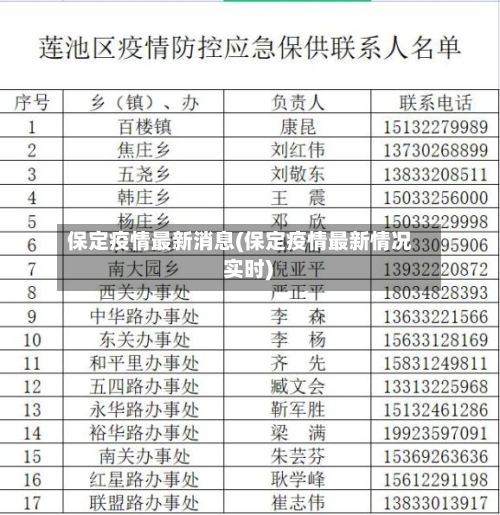 保定疫情最新消息(保定疫情最新情况 实时)-第3张图片