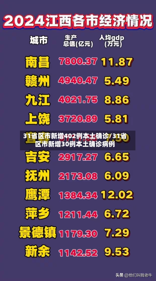 31省区市新增402例本土确诊/31省区市新增30例本土确诊病例