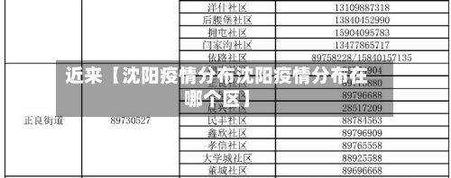 近来【沈阳疫情分布沈阳疫情分布在哪个区】