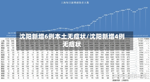 沈阳新增6例本土无症状/沈阳新增4例无症状