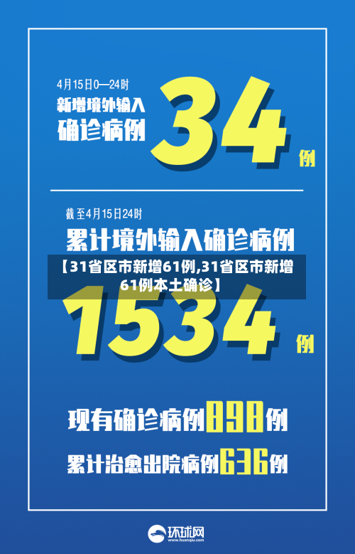 【31省区市新增61例,31省区市新增61例本土确诊】-第2张图片